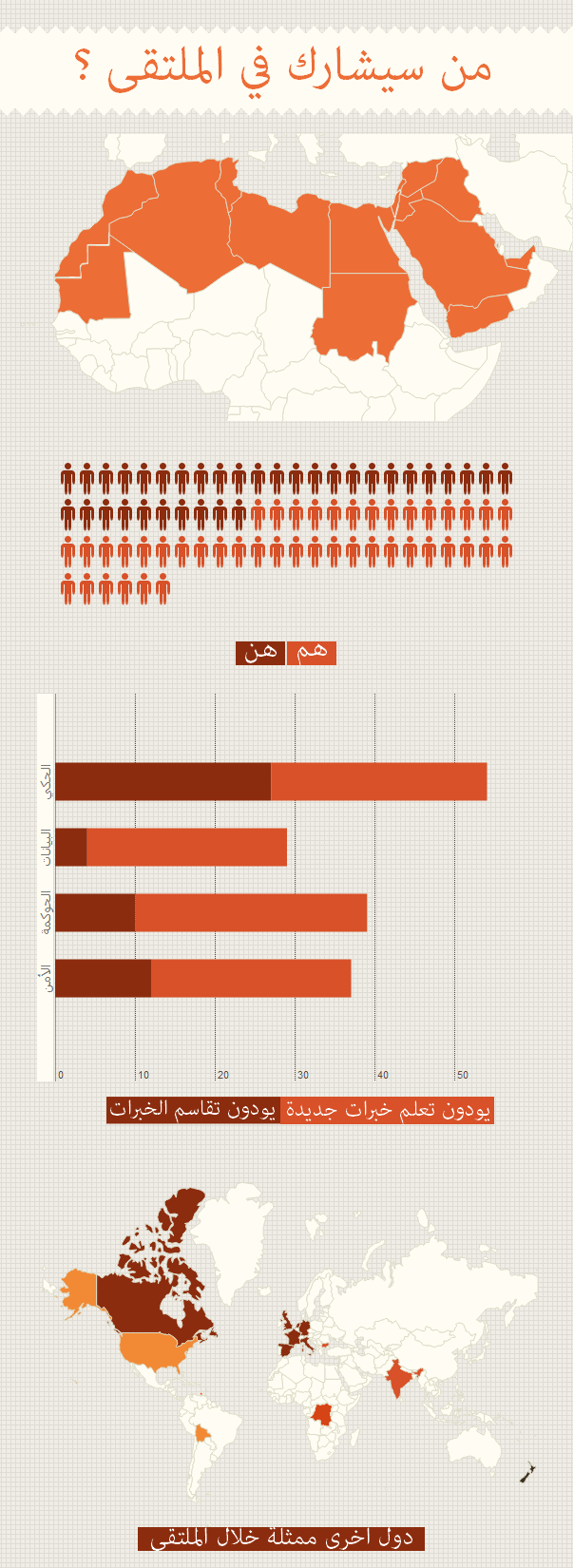ab14 participants - an infographic